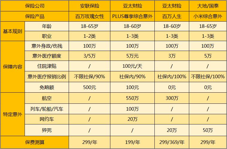 太平百万玫瑰意外险,百万玫瑰意外险靠谱吗