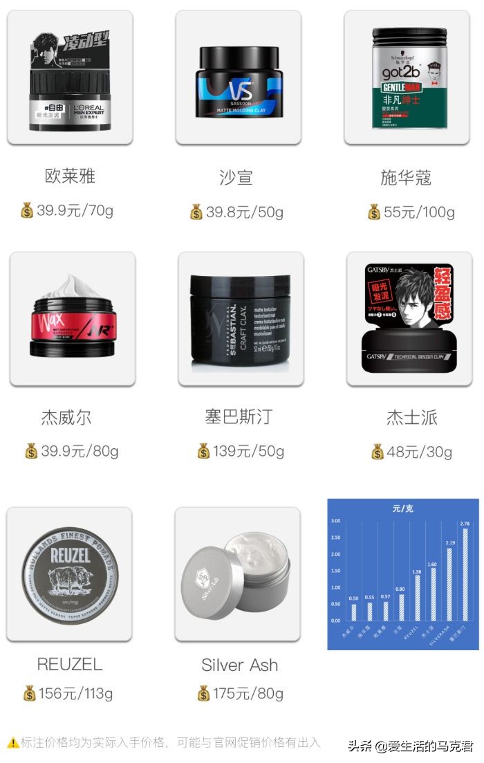 推荐欧莱雅,欧莱雅新款发泥