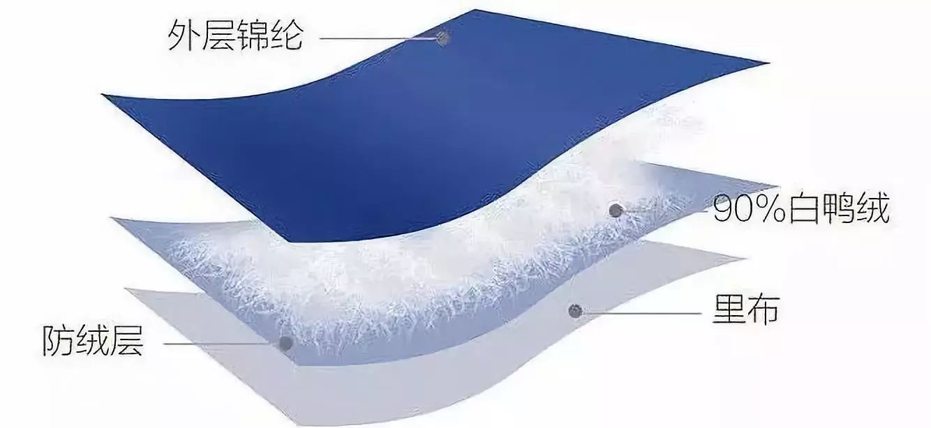 性价比超高的轻羽绒,白鸭绒反季清仓捡漏轻薄羽绒服