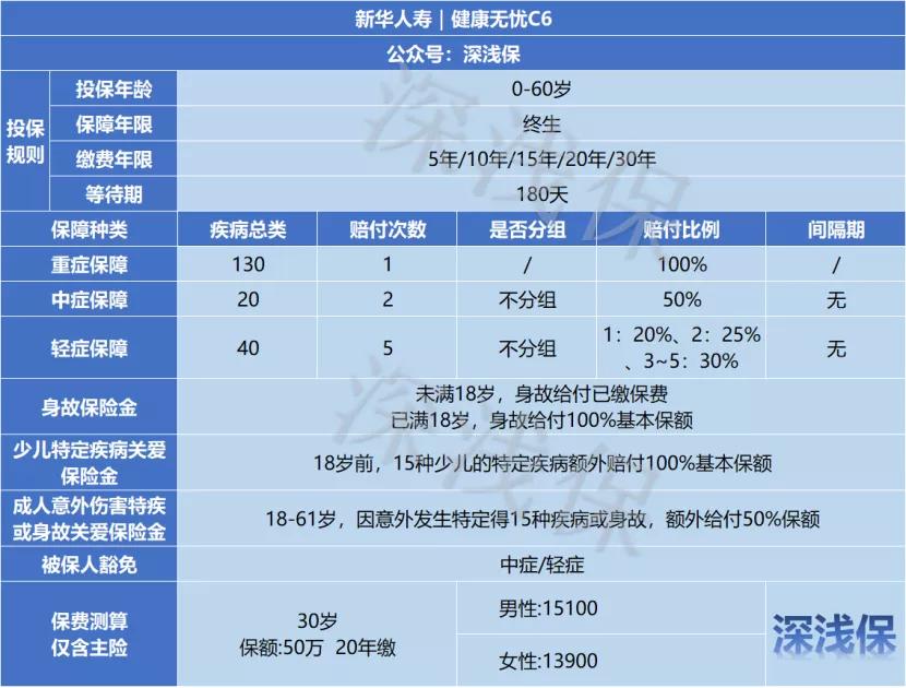 新华保险健康无忧c6能取回本金吗,新华保险健康无忧c6款价格明细