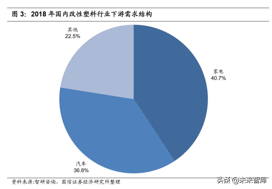 2023改性塑料行业分析,改性塑料盈利拐点