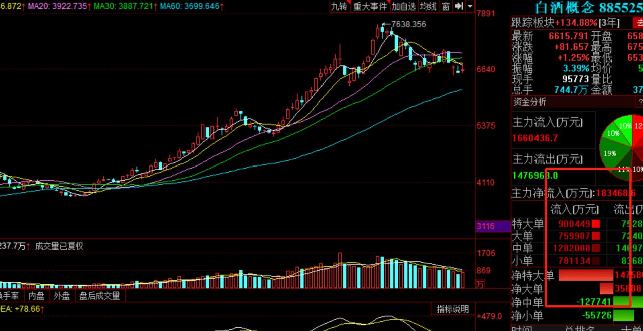 2.24基金操作,白酒板块基金11月分析