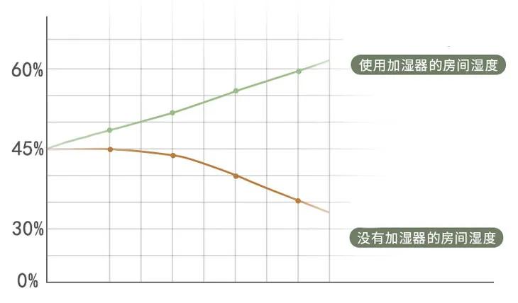 风扇界“华为”100秒吹凉整屋！宝宝睡觉无需空调，夏天也睡得香