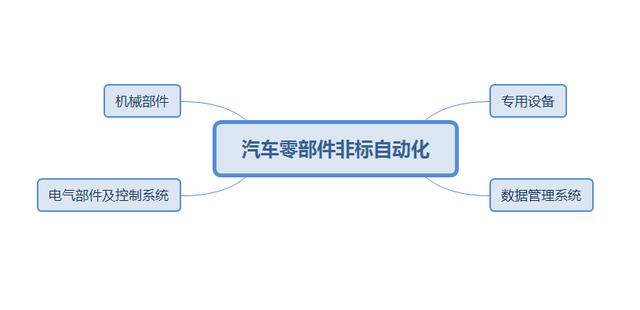 深入了解非标自动化基础知识,从零开始非标自动化