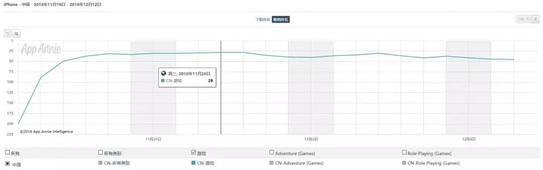 pubgmobile排位未上榜,pubgmobile进不去游戏
