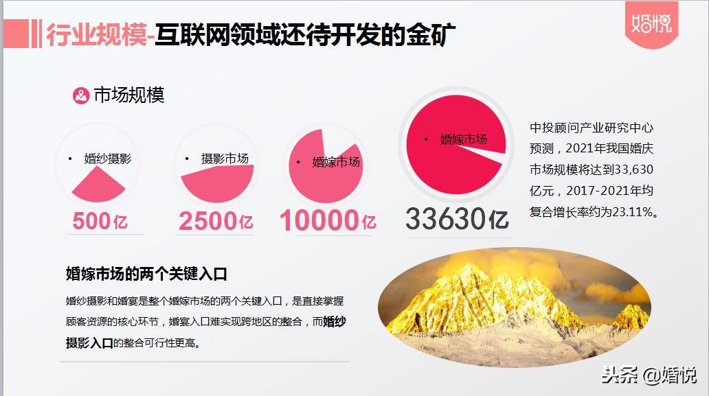 婚嫁行业发展现状,婚嫁行业发展趋势
