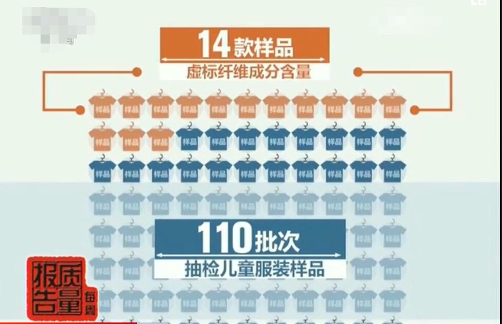 小孩穿衣服千万得注意,儿童穿不合格的衣服