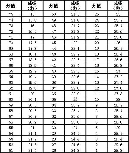2021年广东体育类统考,广东省2020年普通高中体育考试