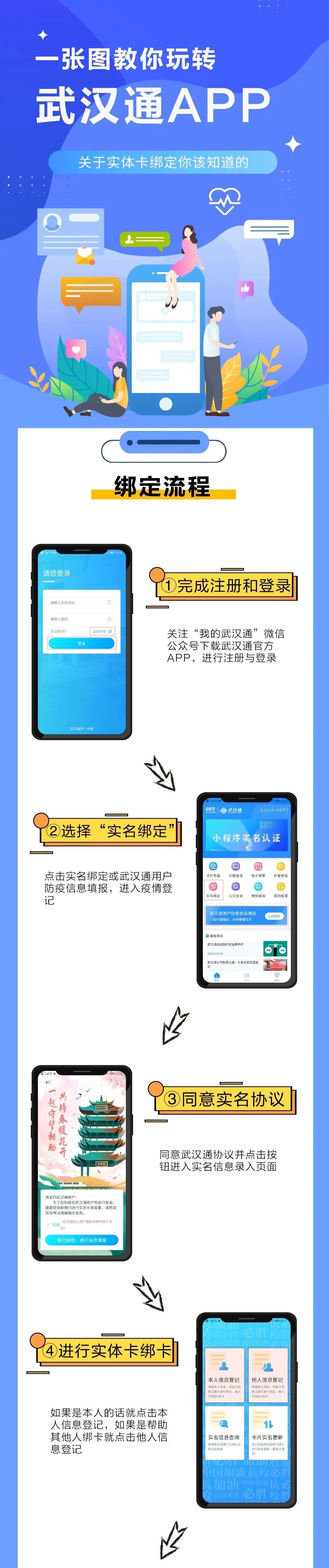 赶紧看！关于武汉通，这些问题答案来了！