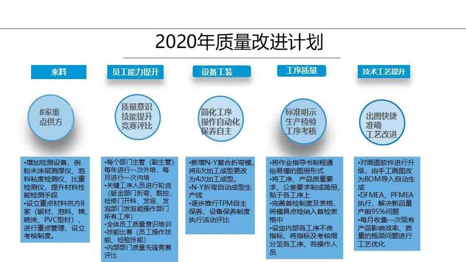 品质周报和月报模板,质量日报周报月报怎么做