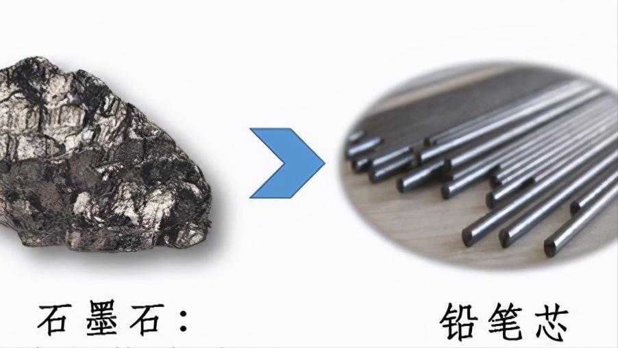 穿越必备技能之十五——古代诗词歌赋用铅笔,不香吗?