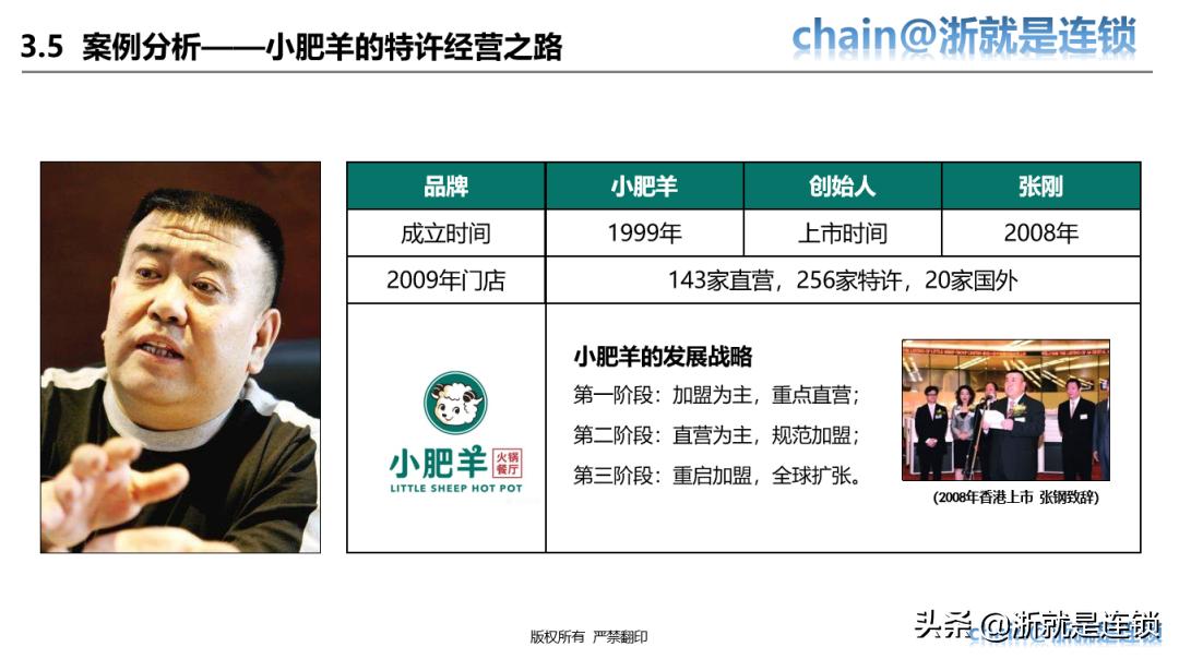 四步教您打造连锁招商体系,连锁商业模式与选型