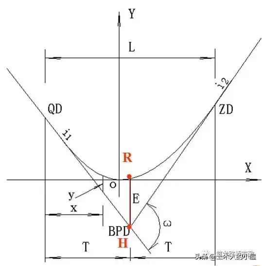 水准测量导线平差步骤,水准测量闭合导线的正确步骤
