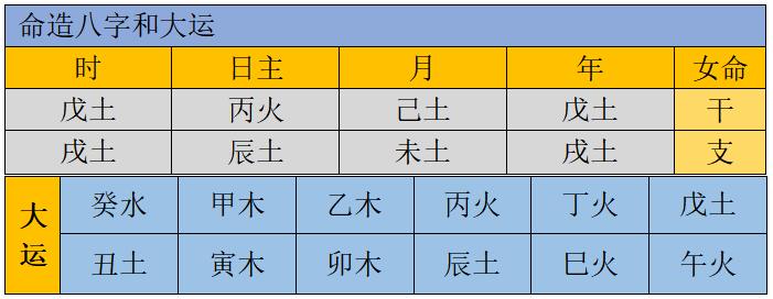 女命八字真实案例,女命伤官对照表