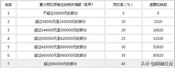 税务疑难100问完整版,大额居间费的税务筹划
