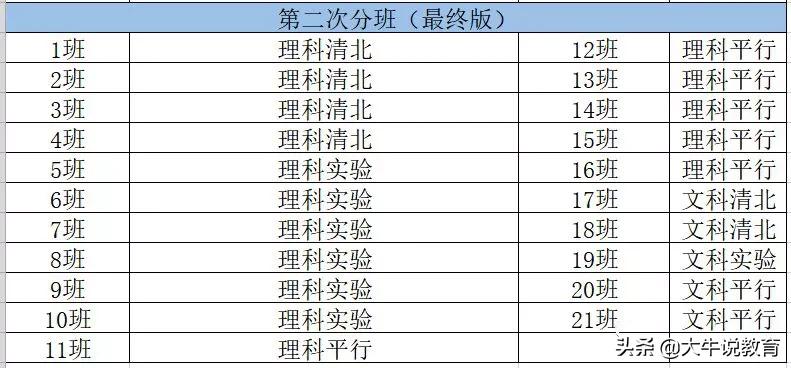 重庆一中文科高考排名前50,重庆一中高中本部怎么样