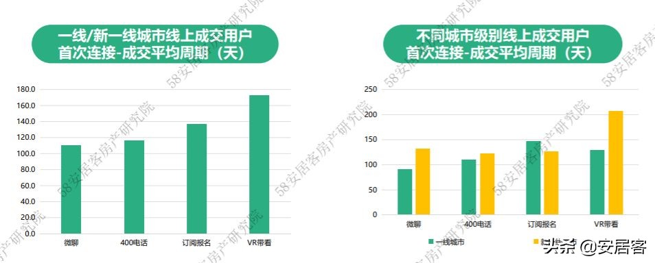 置业顾问年总结报告,2021置业顾问年度工作总结