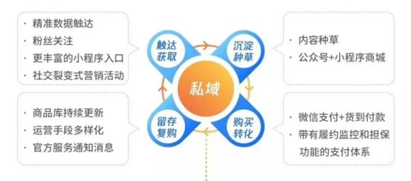 零售店如何做好私域流量,实体店私域流量收集方法