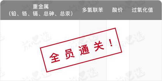 吴昕天天嗑的这瓶保健品，实测不咋地哦