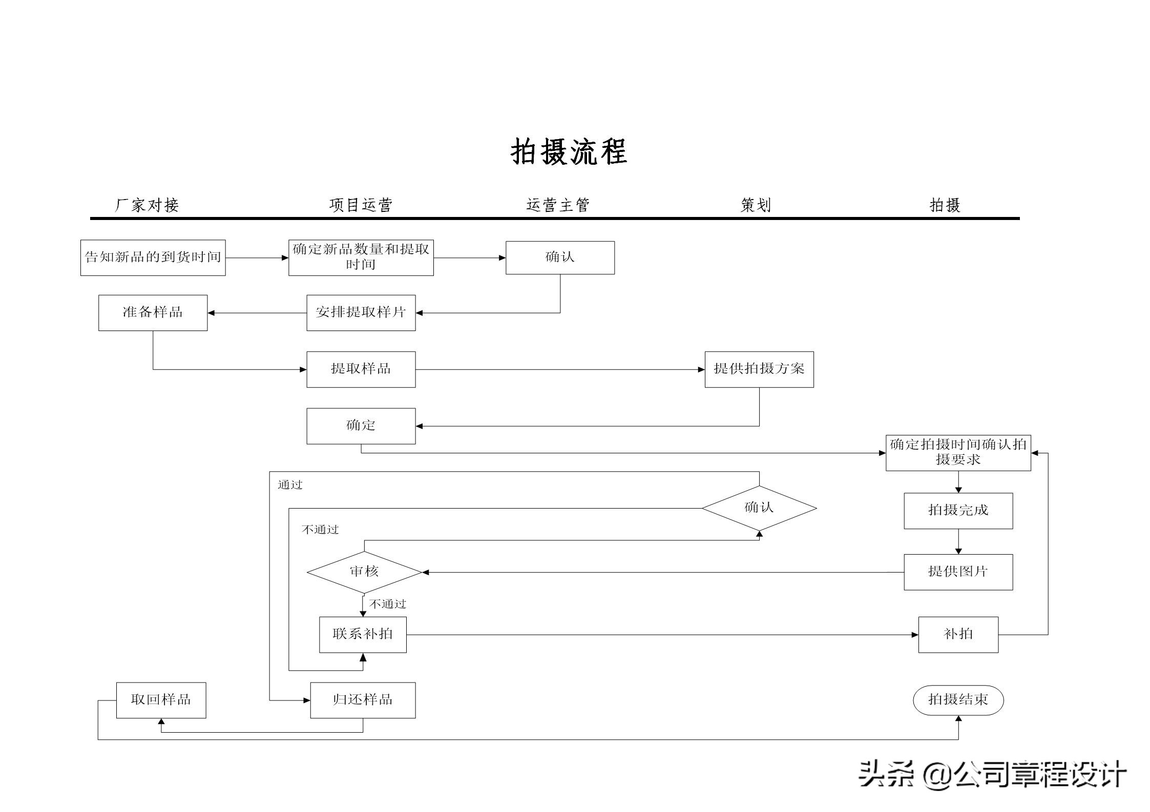 跨境电商运营岗位职责,电商运营部部门组织架构及职责