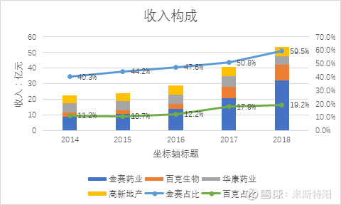 长春高新生产的生长激素是什么,长春高新的生长激素有效果吗