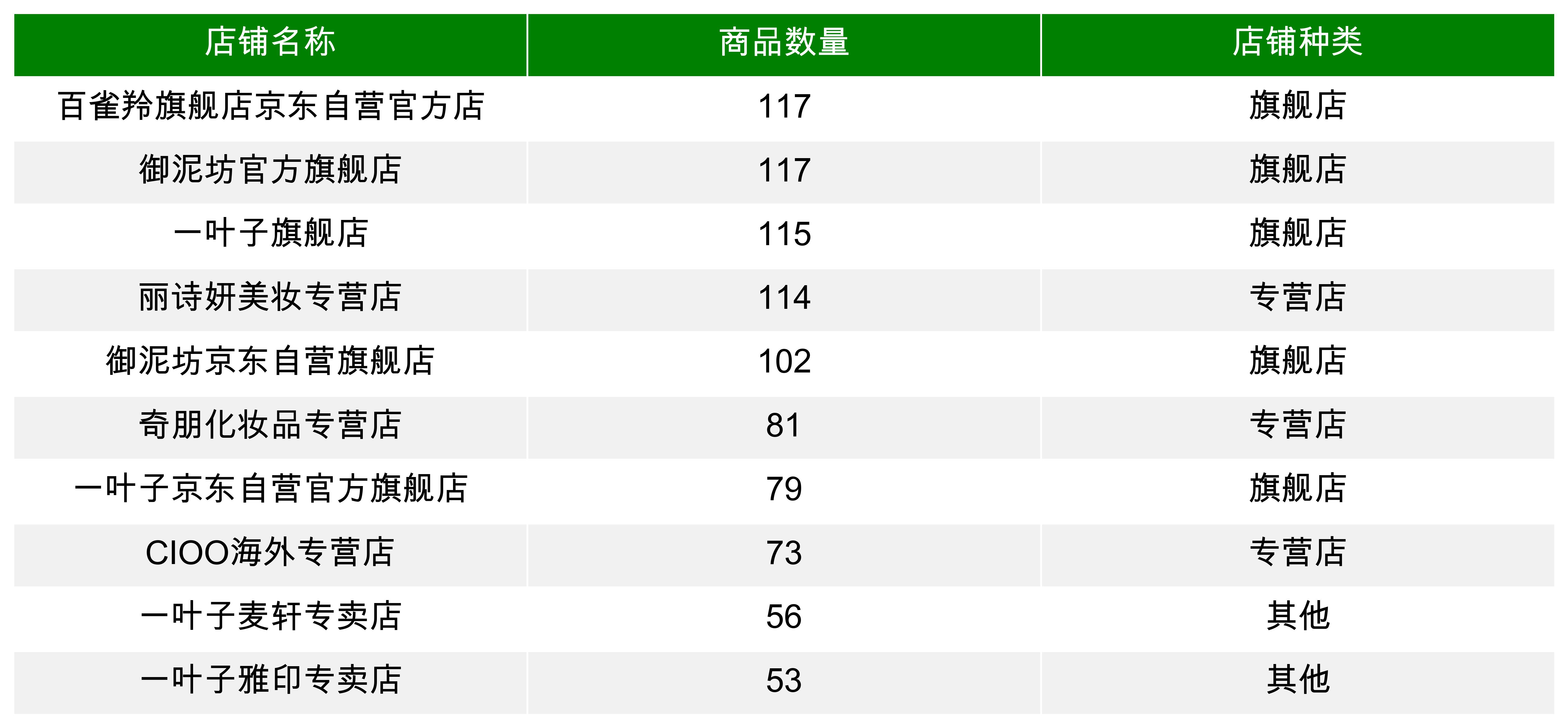 面膜深度分析 (各种功效型面膜需求数据分析图)