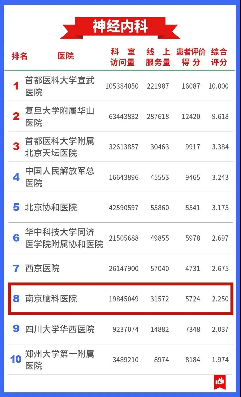 鼓楼医院互联网医院,全国互联网医院名单查询