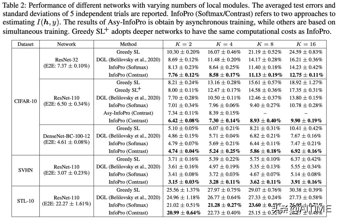 干货分享播放量上不去怎么办,干货分享不要轻易放弃