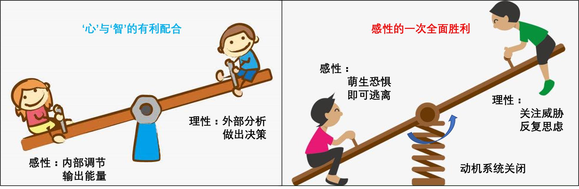 心智停滞抑郁症,心智抑郁症