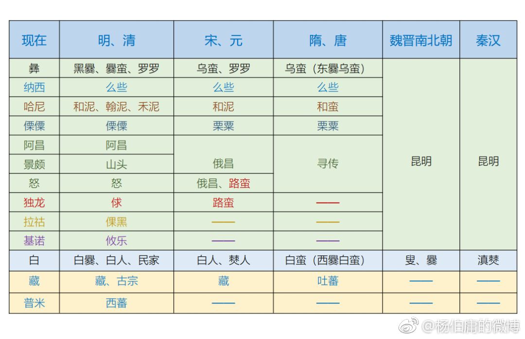 dna可以查出有哪个民族的基因吗,从dna看蒙古族和汉族同宗同源吗