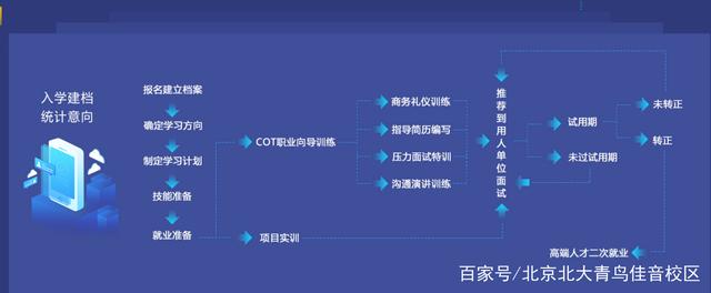 打破“偏见”，正确看待职业教育，北大青鸟职业技术学校怎样