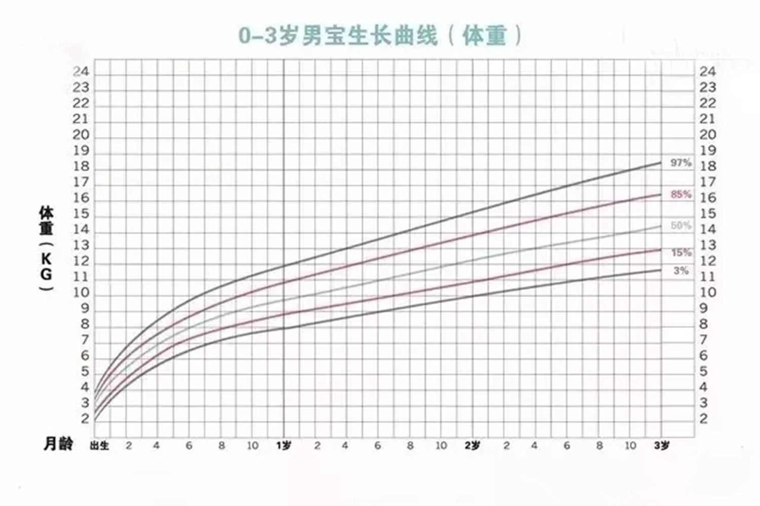 奶粉喂养宝宝怎么判断是否加量,宝宝纯奶粉喂养不长体重怎么办