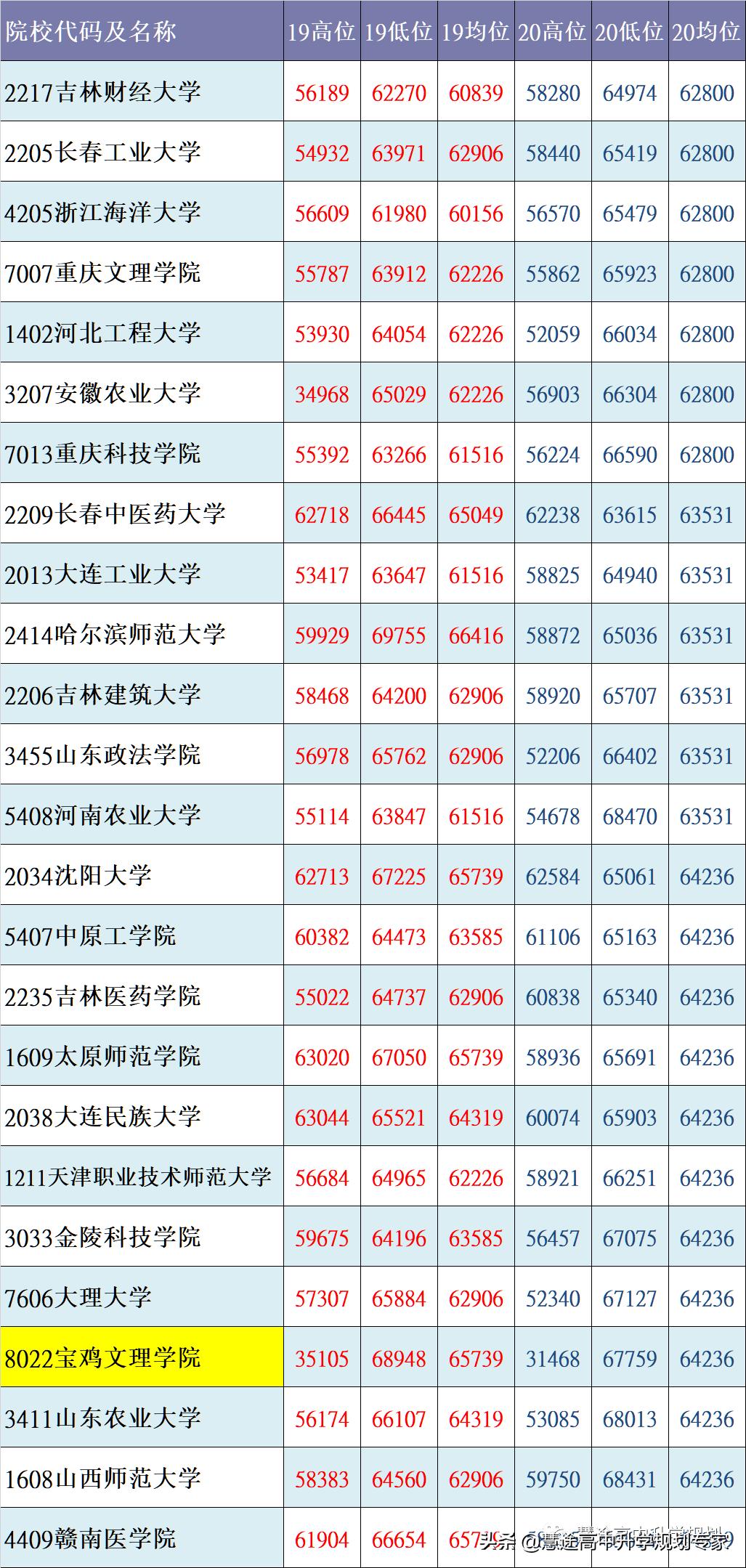 核心数据状况,核心数据概览截图
