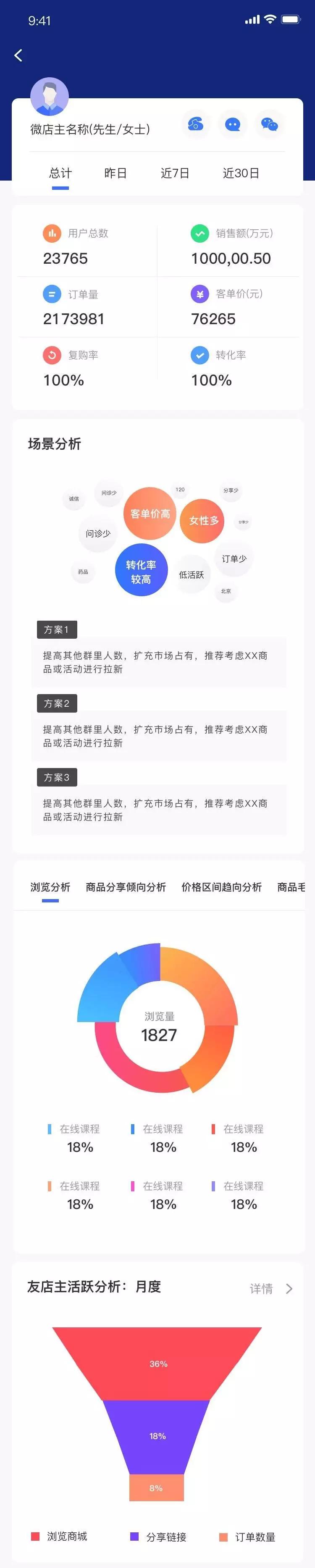 如何经营店赚钱,怎么经营有利