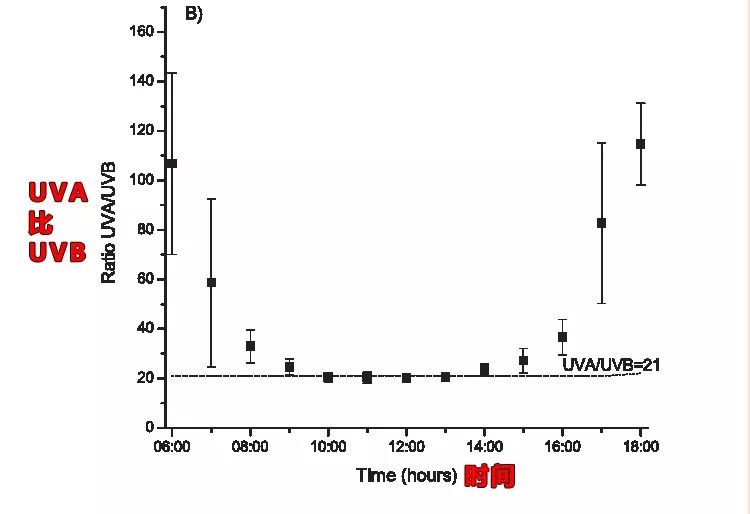老外喜欢晒太阳不怕老吗,老外喜欢晒黑自己