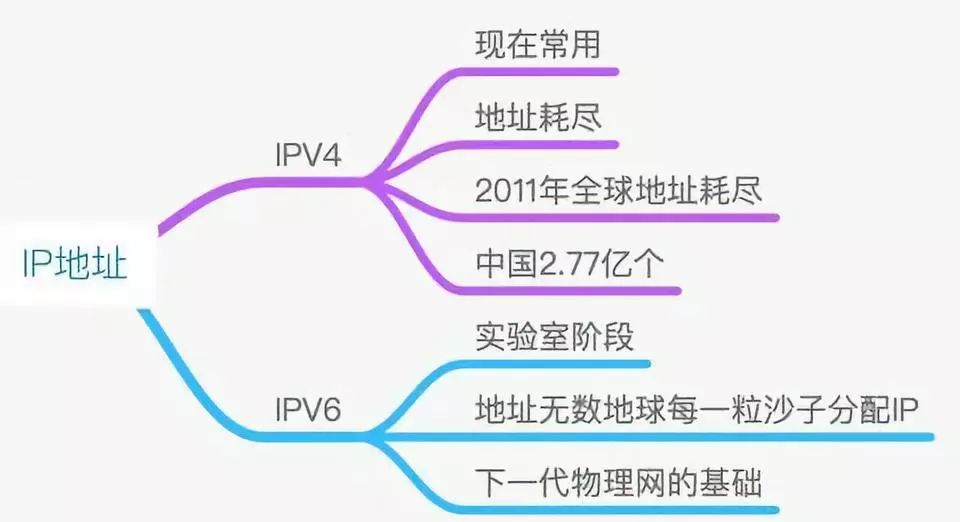 ip地址和子网掩码和网关怎么看,ip地址和子网掩码和网关什么意思