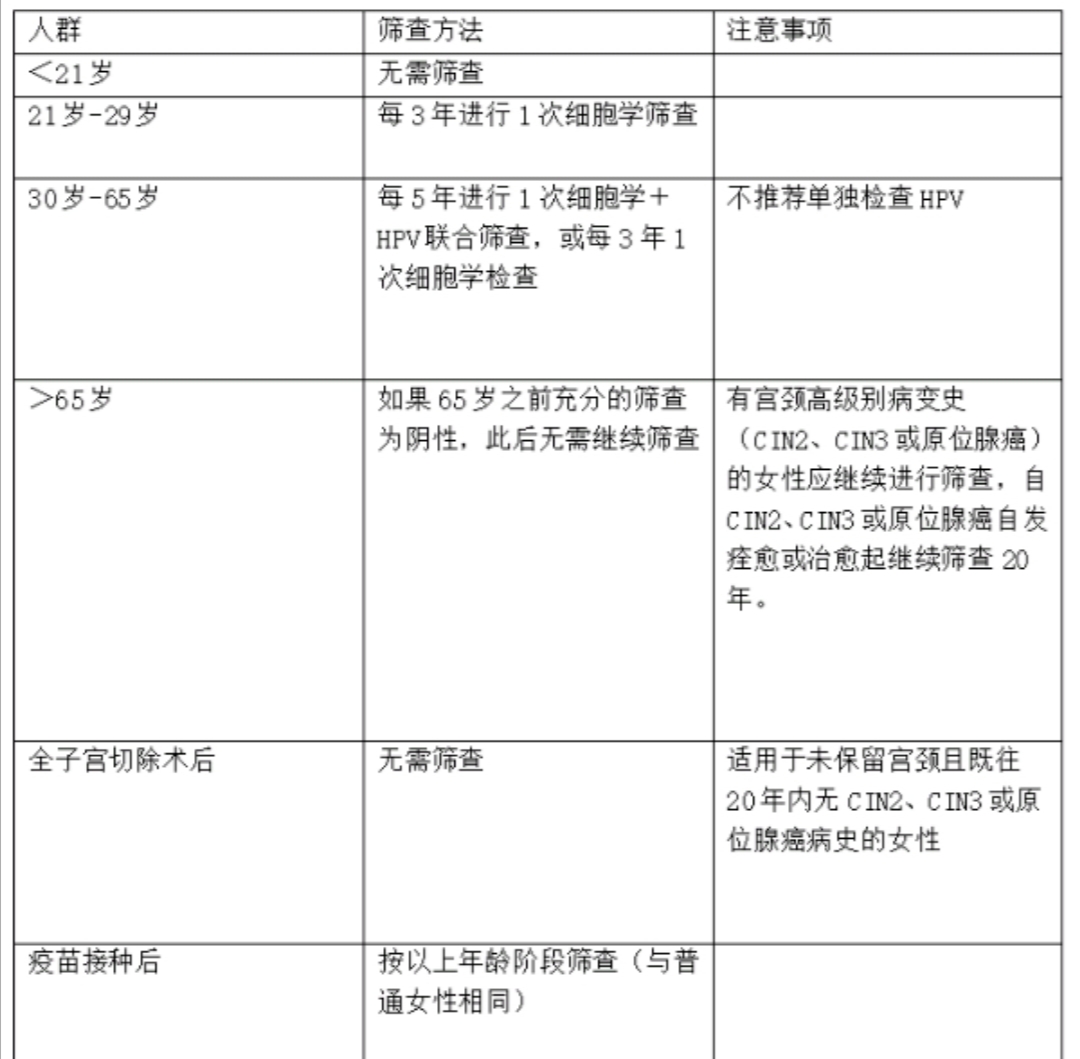 教你如何进行宫颈癌筛查