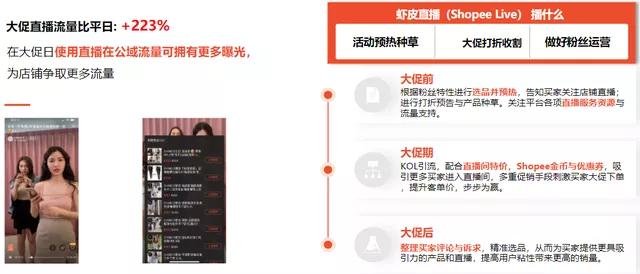 shopee新手店铺如何设置,shopee如何把店铺流量稳住