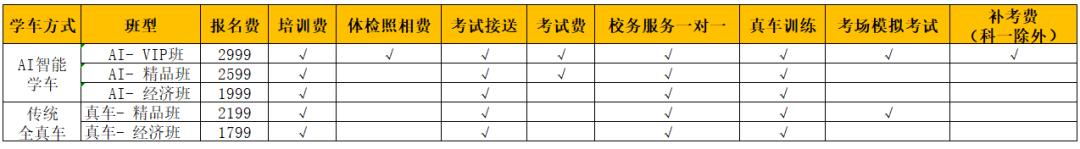 驾考科目三费用一共要多少钱,关于汽车那些你不知道的事儿