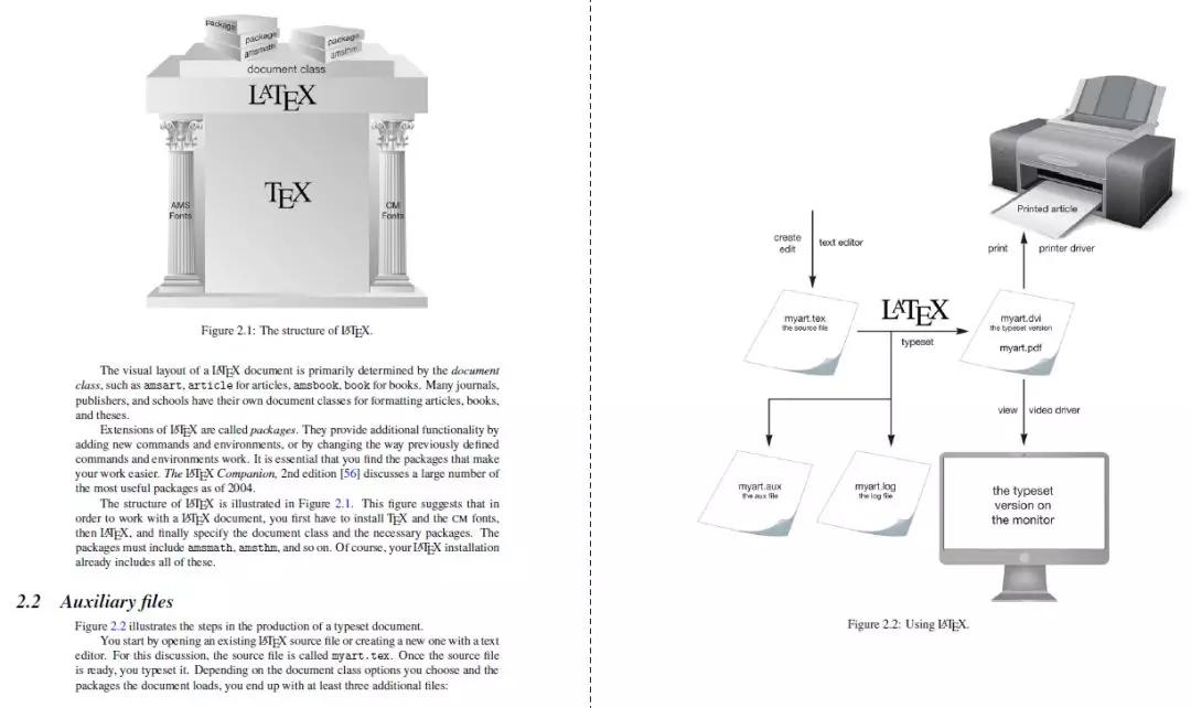 论文写作模板免费app,latex论文排版怎么用