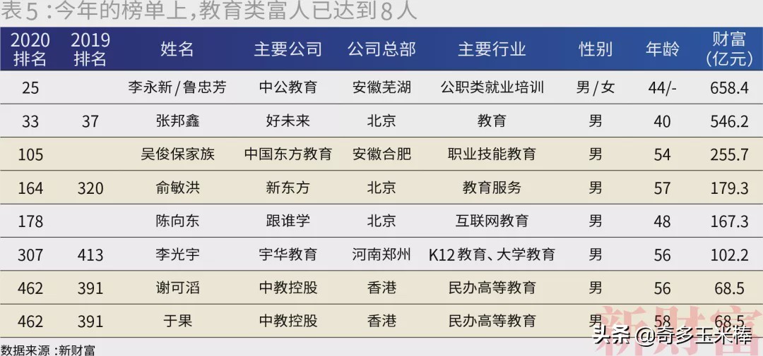 闯关10万亿中国最富500人身家=上海+北京+深圳GDP
