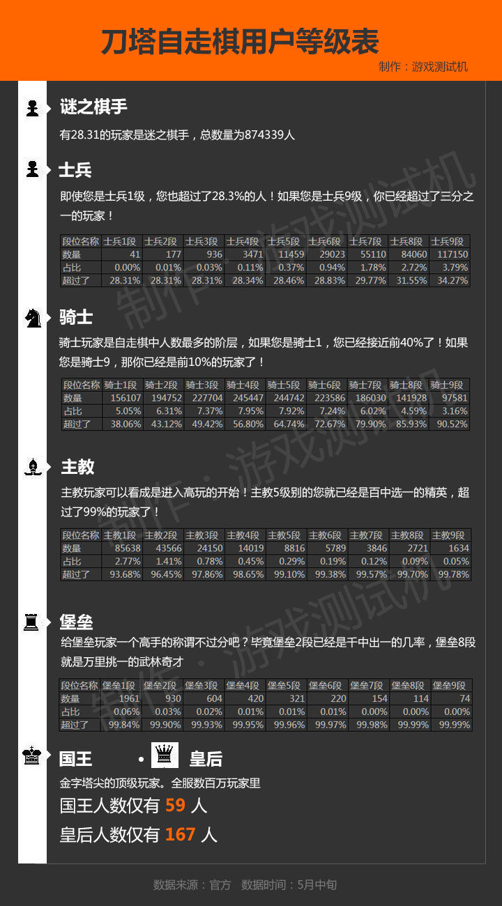 刀塔自走棋阵容推荐及简单分析,刀塔自走棋2023最强阵容列表