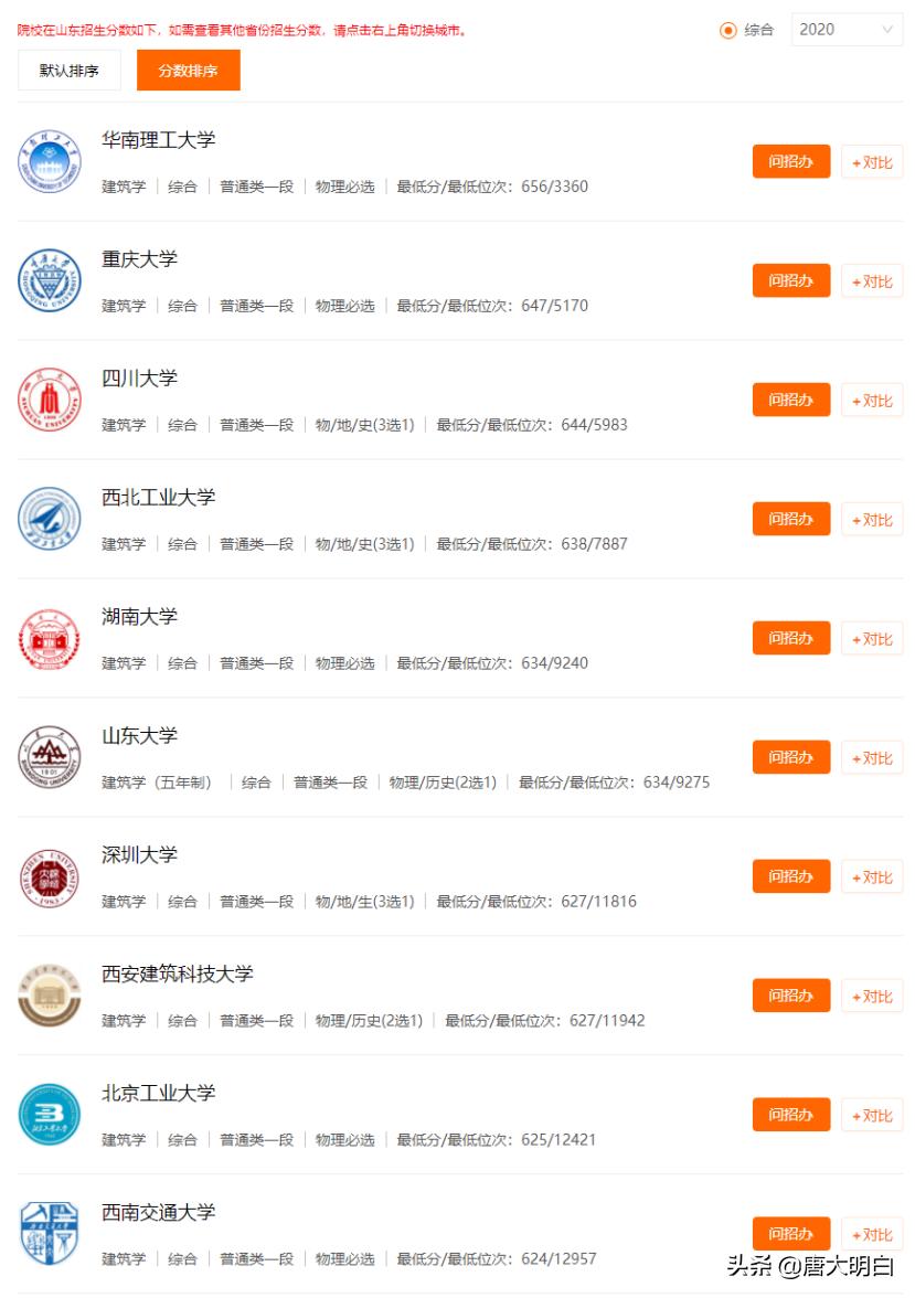 高考志愿建筑类专业有哪些,高考建筑系专业