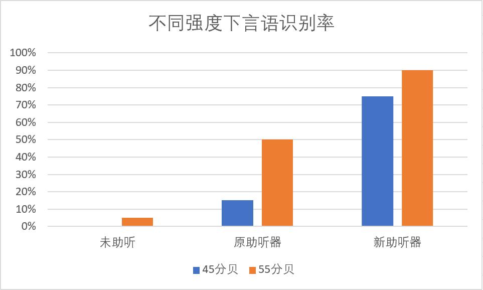 重度耳聋戴小型助听器能听到吗,极重度听力损失带助听器