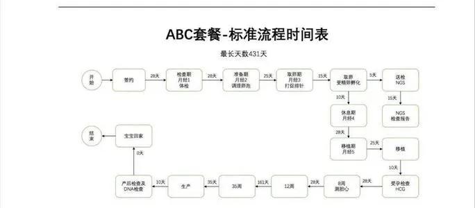 郑爽代孕弃婴的背后，到底有多么的可怕