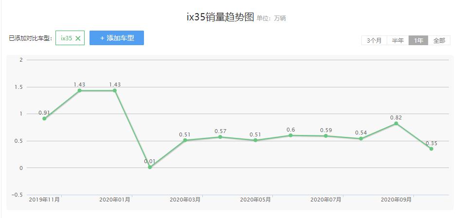 韩系车最好的suvix35,新款韩系最好的suv车哪款