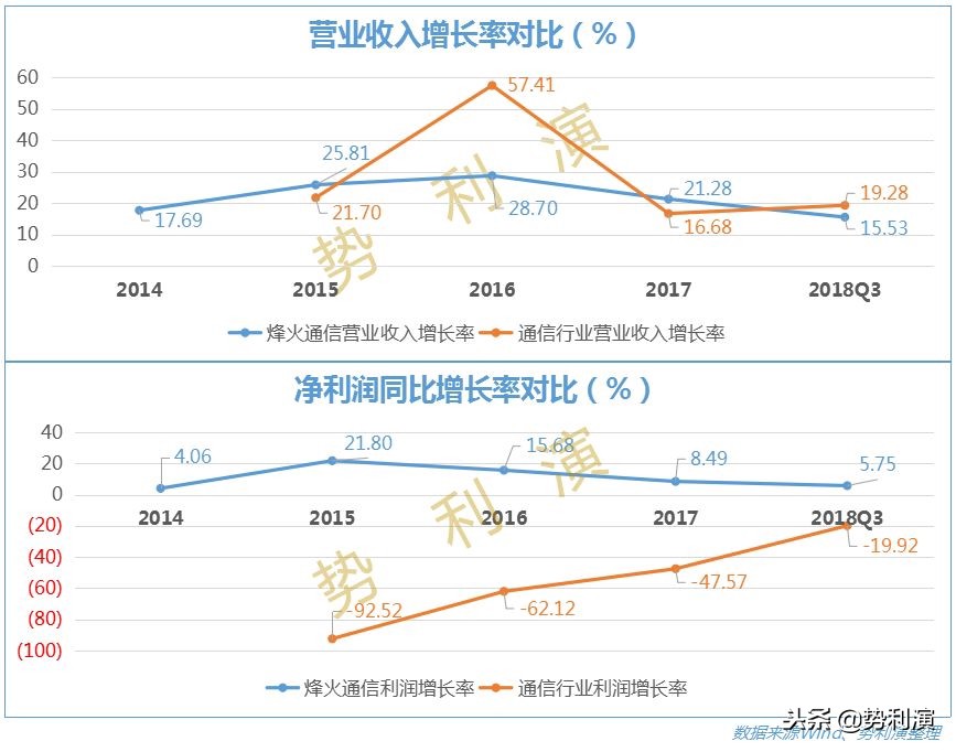 烽火通信5g核心技术,中国5g基站受益股烽火通信