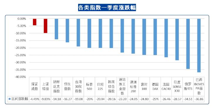 股市与期货哪个更容易赚钱,股市和楼市投资哪个潜力大