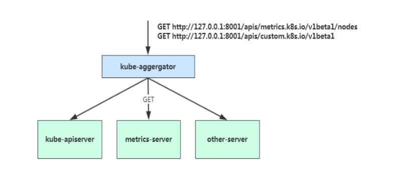 k8s自动伸缩策略,k8spod负载均衡策略