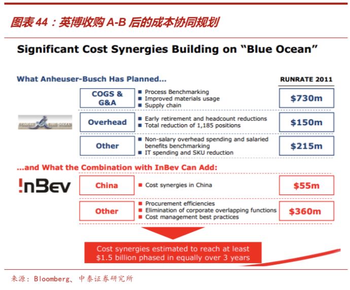 啤酒行业深度报告：从优秀到卓越，剖析从最大到最好之谜